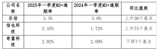 制表：腾讯元宝 监制：腾讯财经