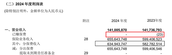 来源：2024年年报