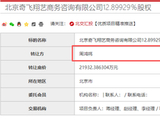周鸿祎，大动作！拟转让这家公司股权