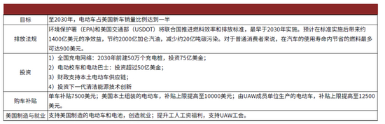 资料来源：FCAB，中金公司研究部