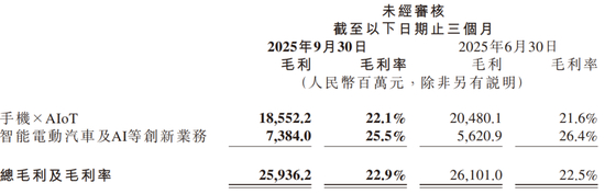 　　（图片来源：小米集团财报，资市会截图）