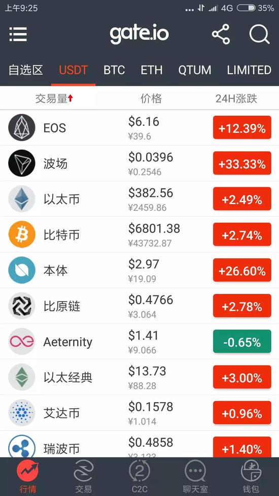 长按二维码关注币圈无眠