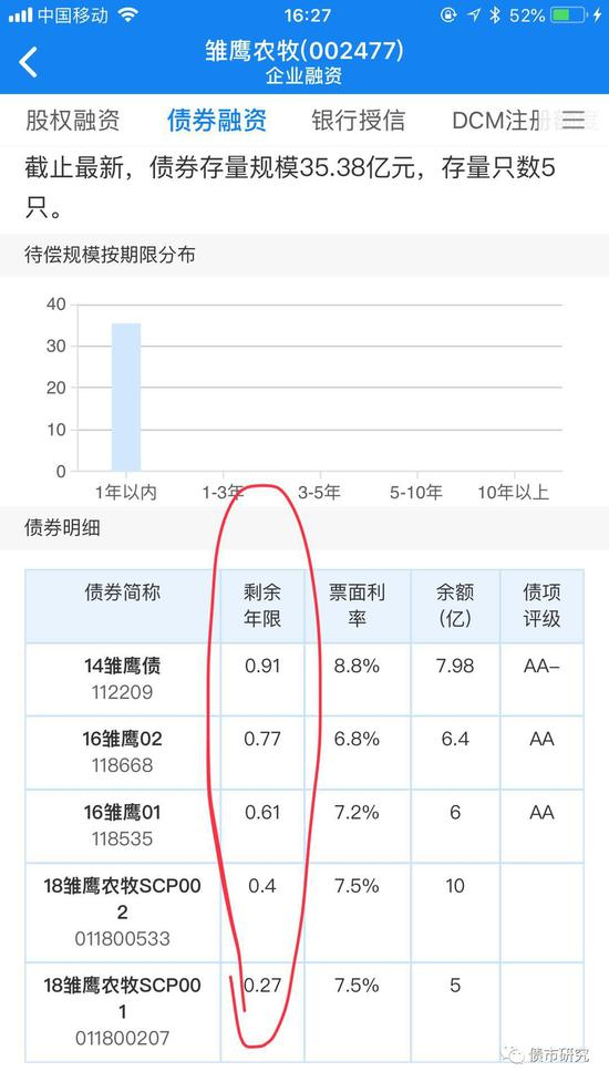  来源：企业预警通APP