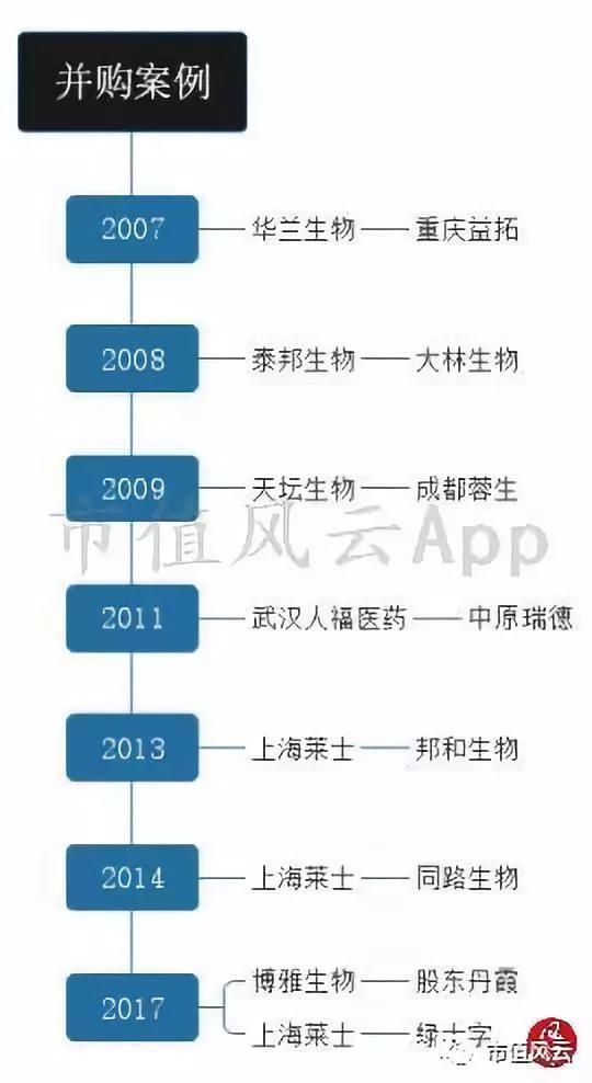 三、行业的投资逻辑