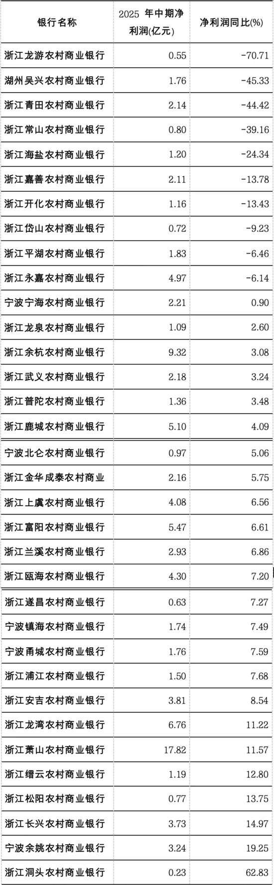 （来源：企业预警通）