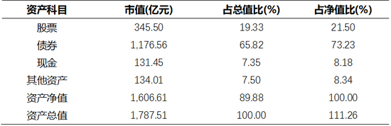 数据来源：Wind、国泰君安证券研究