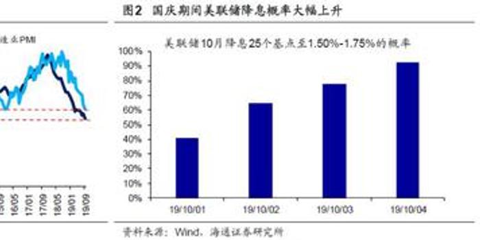 海通荀玉根:牛市第二波上漲徐徐展開 科技和券商更優