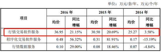 资料来源：巨潮资讯，文华财经招股说明书（申报稿）