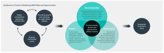 资料来源：CPPIB，中金公司研究部。