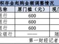 COMEX黄金年内涨约30% 多家银行上调积存金“门槛”