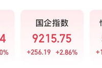 港股躁动！千亿市值龙头，大涨17%！
