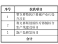 赛克赛斯IPO被终止：年营收3.4亿 净利1.7亿 曾拟募资6亿