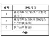 赛克赛斯IPO被终止：年营收3.4亿 净利1.7亿 曾拟募资6亿