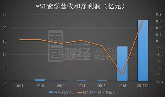 根据公司年报，2015年净利润为亏损是由于支付了定增计划的相关费用导致的。