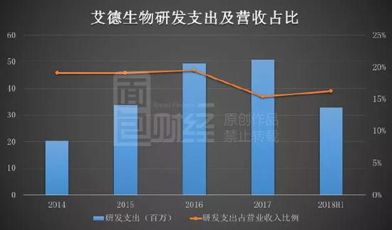 促使公司过去几年业绩快速增长的行业背景则是肿瘤靶向时代的来临。