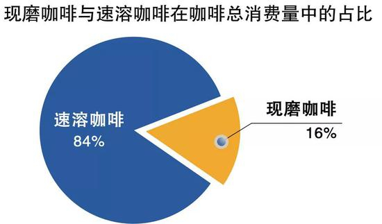 数据来源：前瞻产业研究院