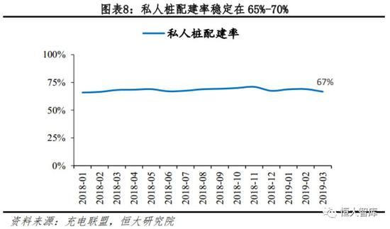 2.2 分省份：公共桩集中于东部沿海地区，陕川闽使用率高