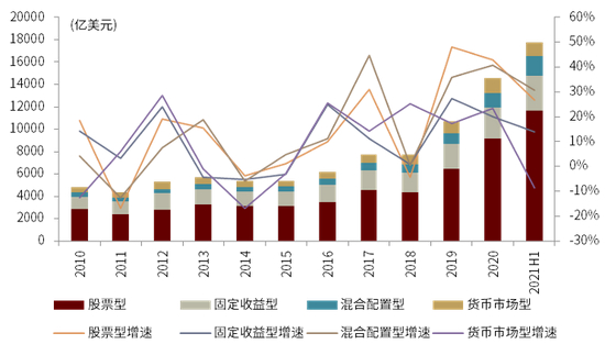 资料来源：Bloomberg，中金公司研究部