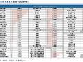 广发策略刘晨明|极简复盘：八大要点看24年9月主要变化