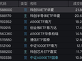 超250亿元，大举加仓