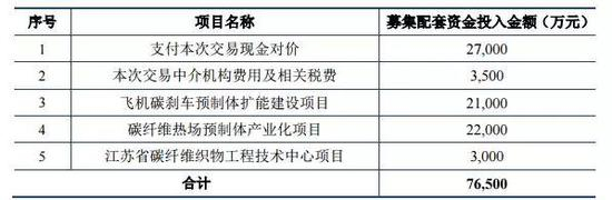 这时您再看江苏天鸟的业绩承诺，就会感叹此方案的绝妙之处。