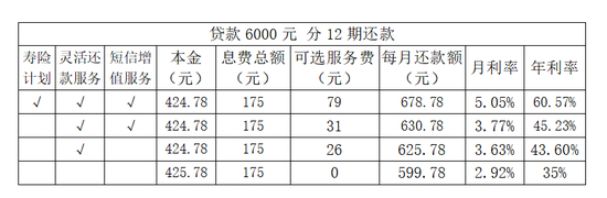不同服务费组合还款明细