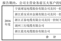 金田铜业3闯IPO犯低级错误:销售数据对不上 违规不少