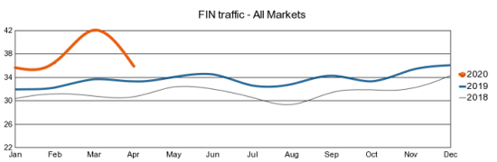  资料来源：SWIFT官网