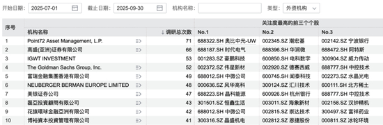 图片来源：Wind