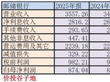 储蓄佣金抽血不止，资产质量持续恶化——邮储银行2025年年报点评