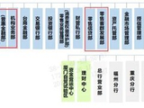 厦门银行总行架构改革及相关人事调整