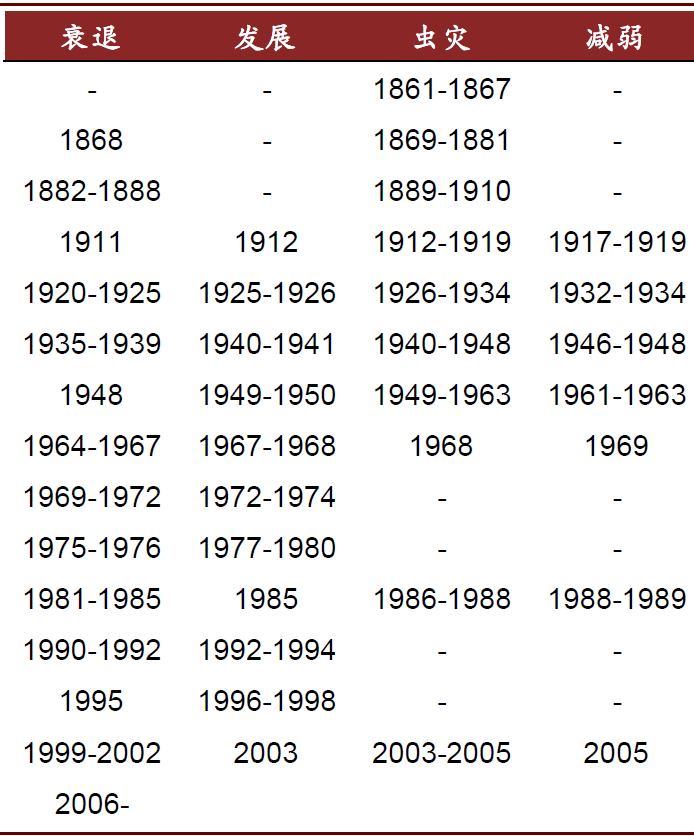 资料来源：FAO，中金公司研究部