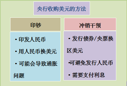 来源：新浪外汇