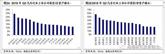 3.4.2 &nbsp; &nbsp; 行业景气度良好，商誉减值保守计提