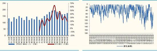  （《FGO》MAU估算及畅销榜排名趋势）