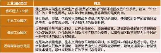  图源社投盟《4月可持续发展金融前沿月报》