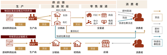 资料来源：公司公告，中金公司研究部