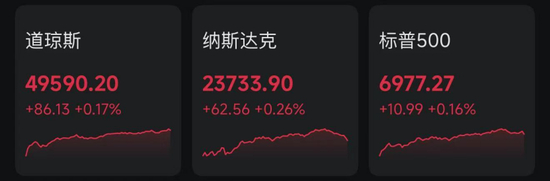 美股三大指数走势