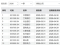 一季度，险资加仓路线图曝光