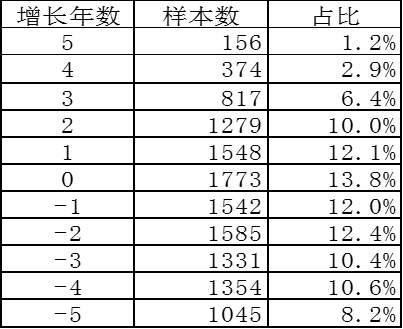 来源：WIND，中泰证券研究所