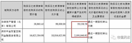（数据来源：2017年年报）