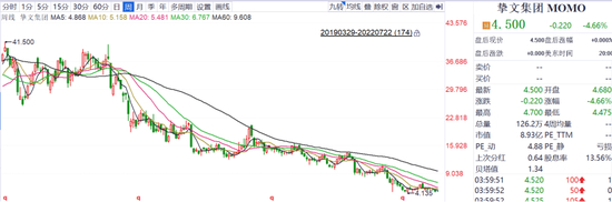 挚文集团股价走势，来源：同花顺iFind