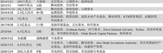 数据来源：天眼查 制图：于浩