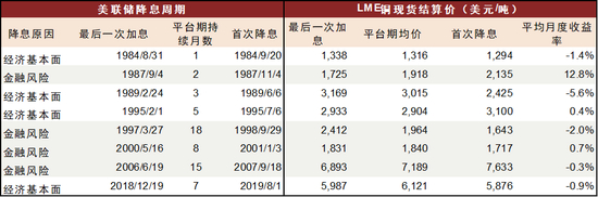  资料来源：LME，中金公司研究部