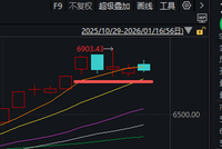 “大起”被防住后，下周A股怎么走？