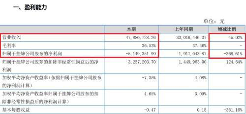 ▲老鹰教育2017年上半年财务数据（图/老鹰教育相关公告）