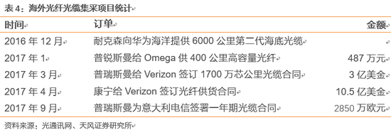 2.3供需持续紧张，未来价格呈稳中有升趋势