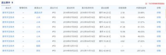DST退出事件 &nbsp;数据来源：清科研究院