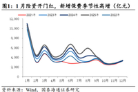 国泰海通：“点刹”不是“熄火”，跨年行情不会止步于此