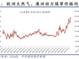 【建投观察】海外能源的堵点：这个冬天不太冷？